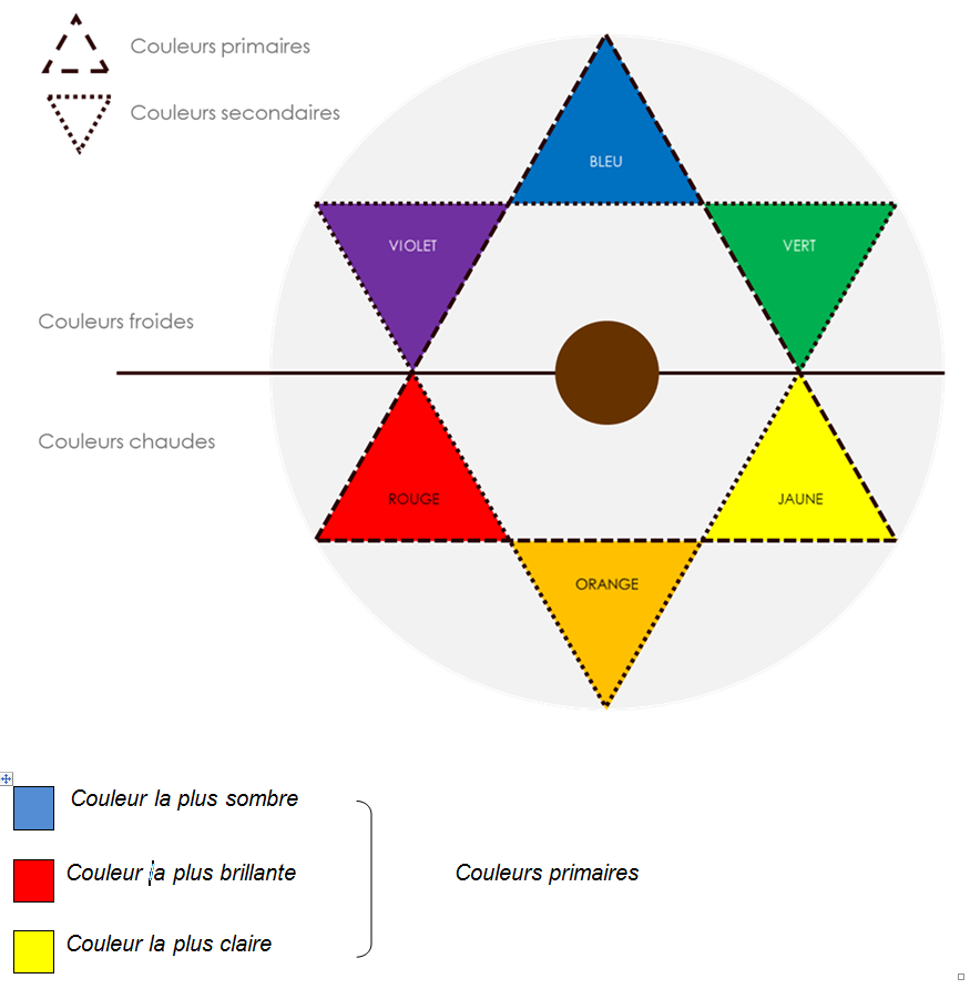 schema